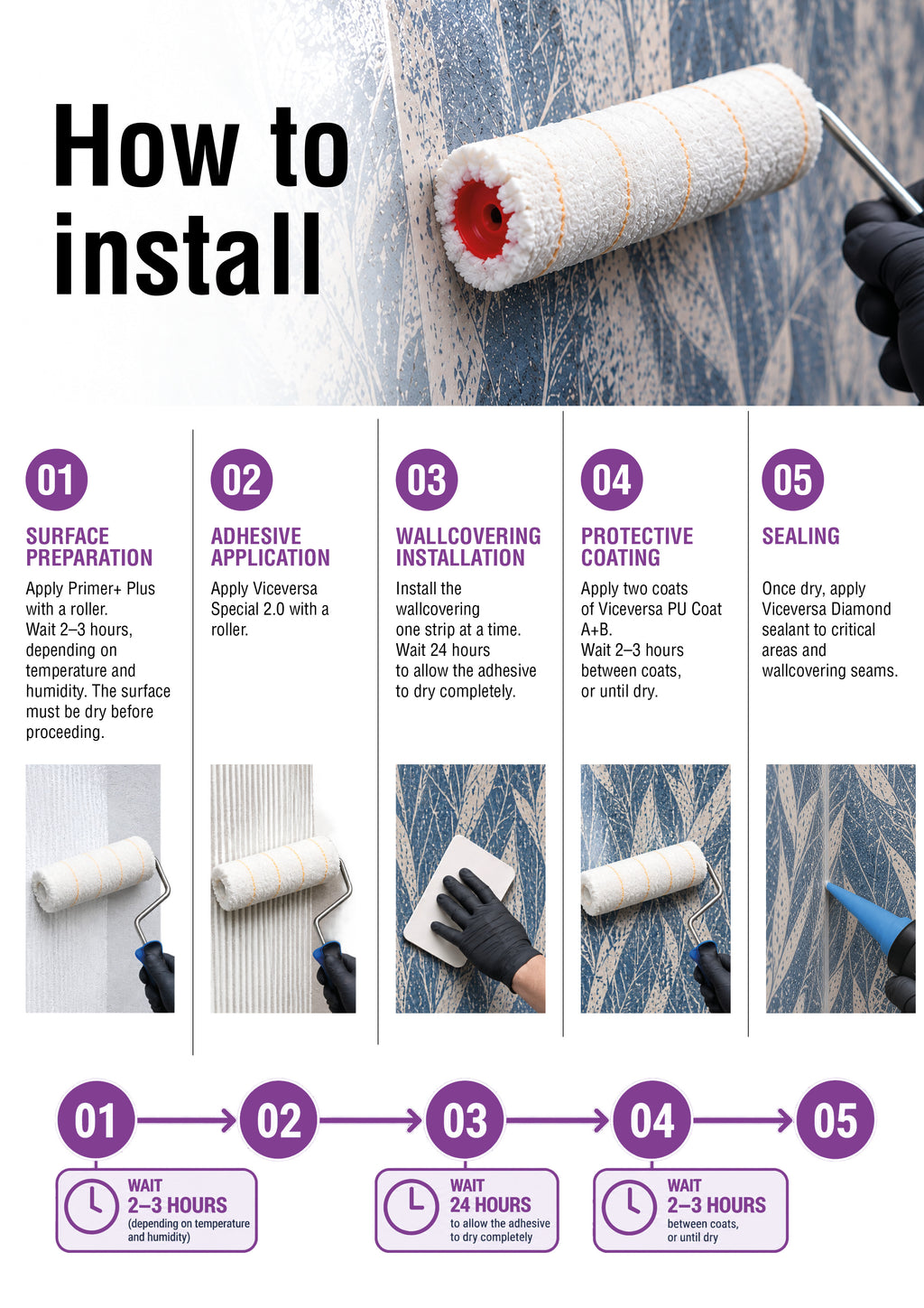 Viceversa WATERPROOFING SYSTEM