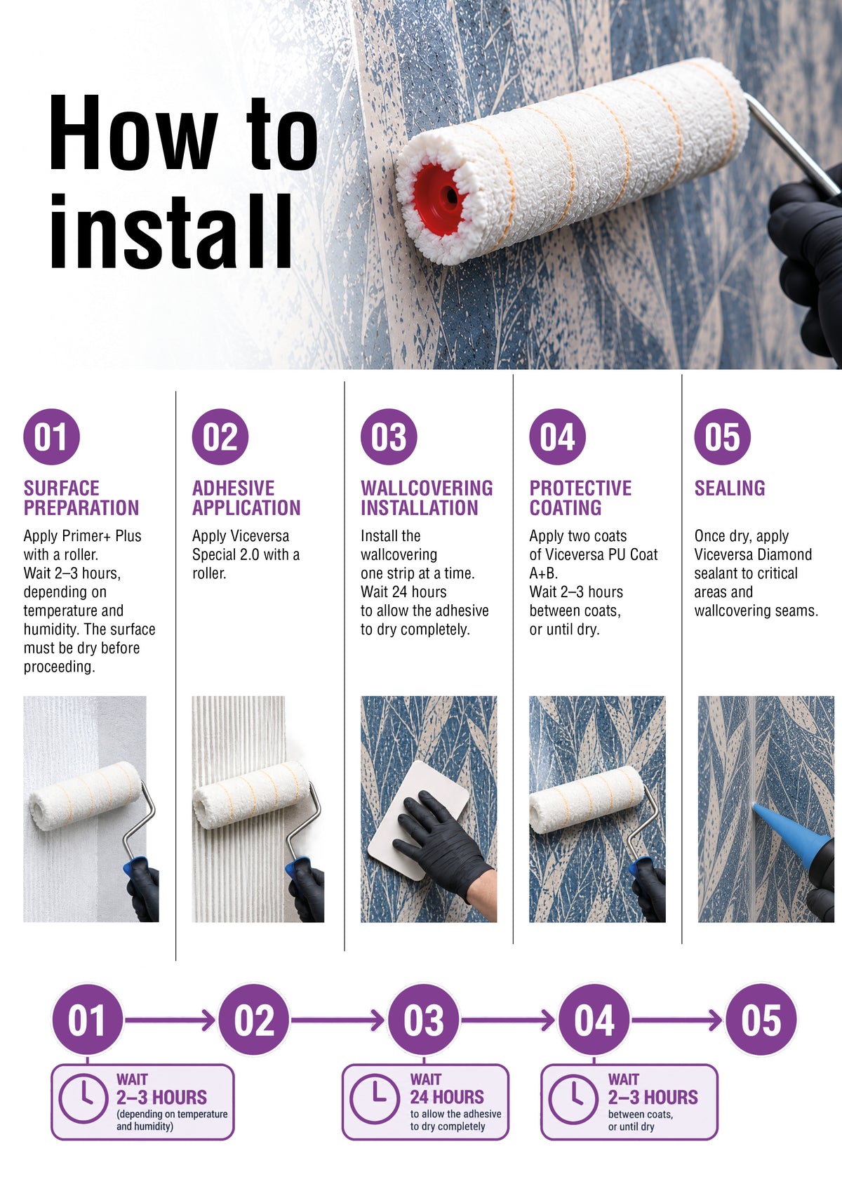 Viceversa WATERPROOFING SYSTEM